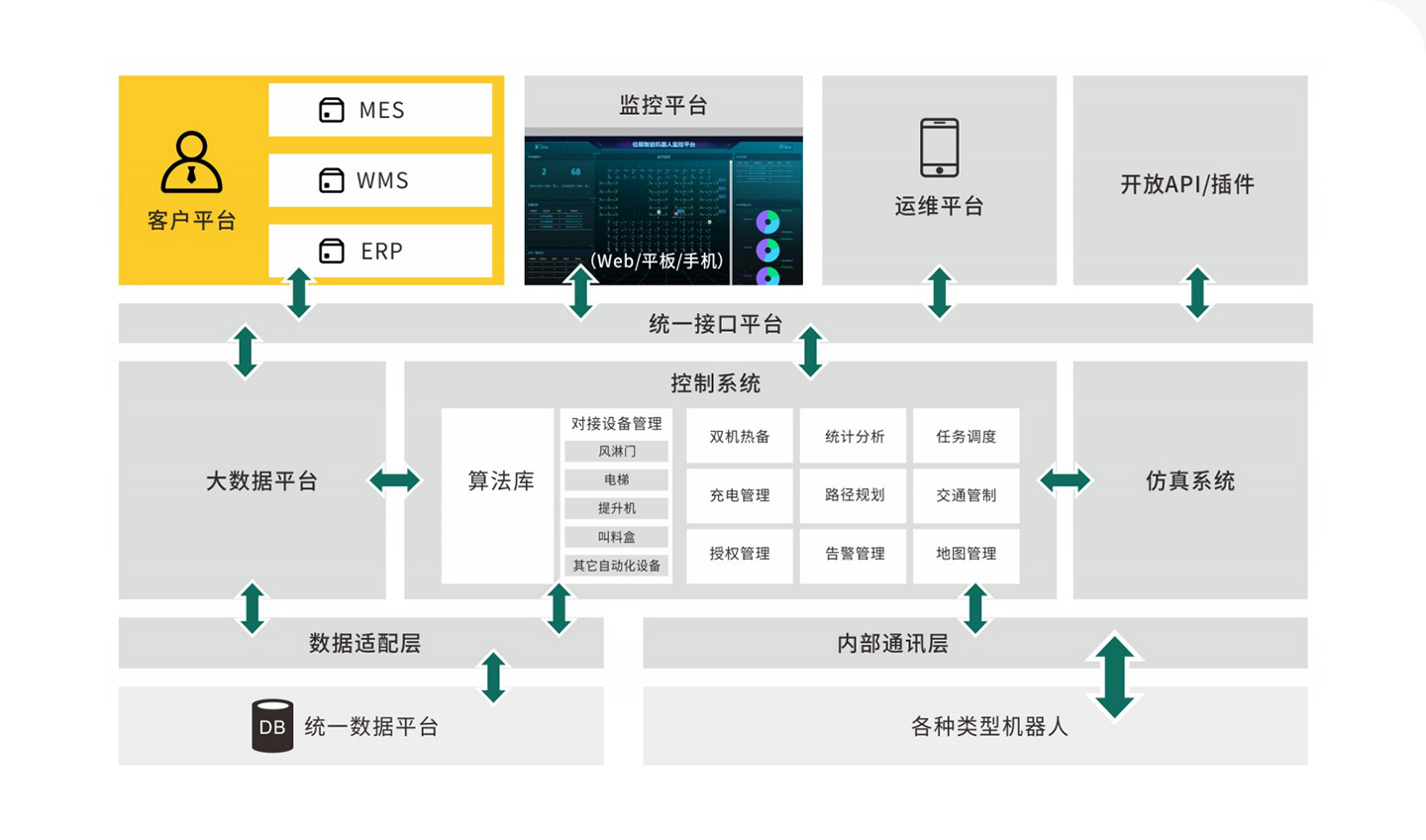 凯发k8一触即发智能控制管理系统